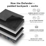 The Defender - Smell Proof Padded Backpack - Image 4