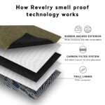 The Rolling Kit - Smell Proof Kit - Image 18