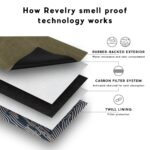 The Rolling Kit - Smell Proof Kit - Image 13